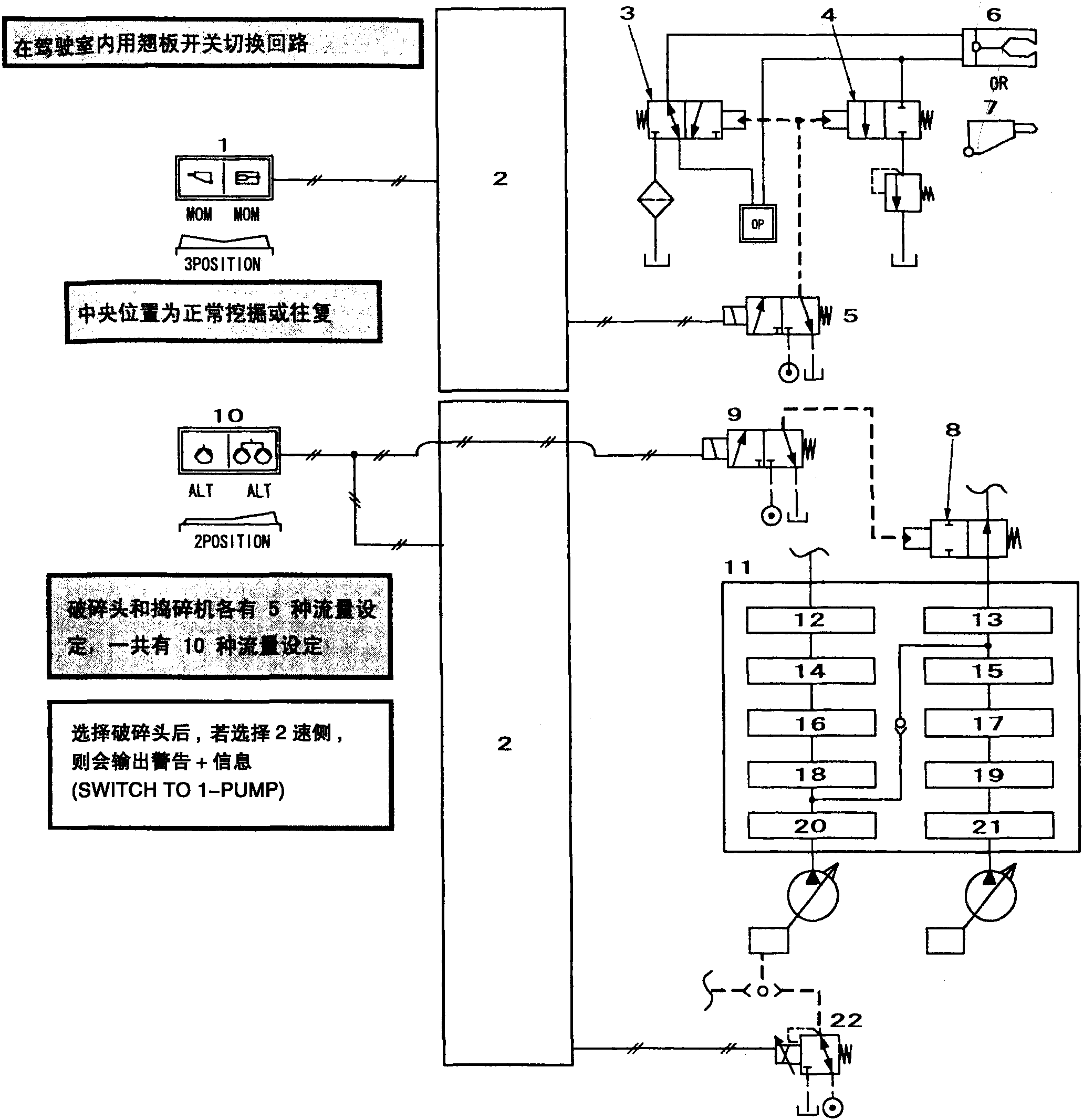 并用回路(破碎頭↔搗碎機)切換單鍵化(圖1-1-6)